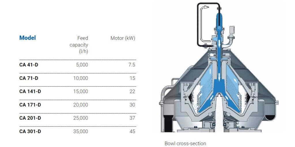 Bacteria removal clarifiers Frautech RUKEY AUTOMATION